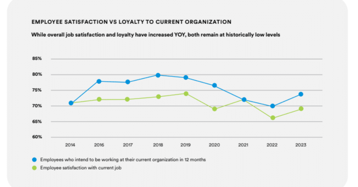 Barriers accessing mental health support